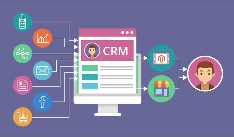 magento crm integration 02 1